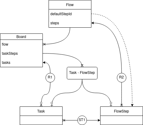 Models diagram