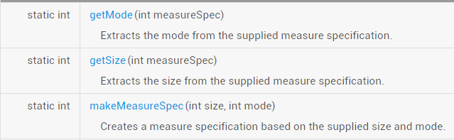 MeasureSpec中的静态方法