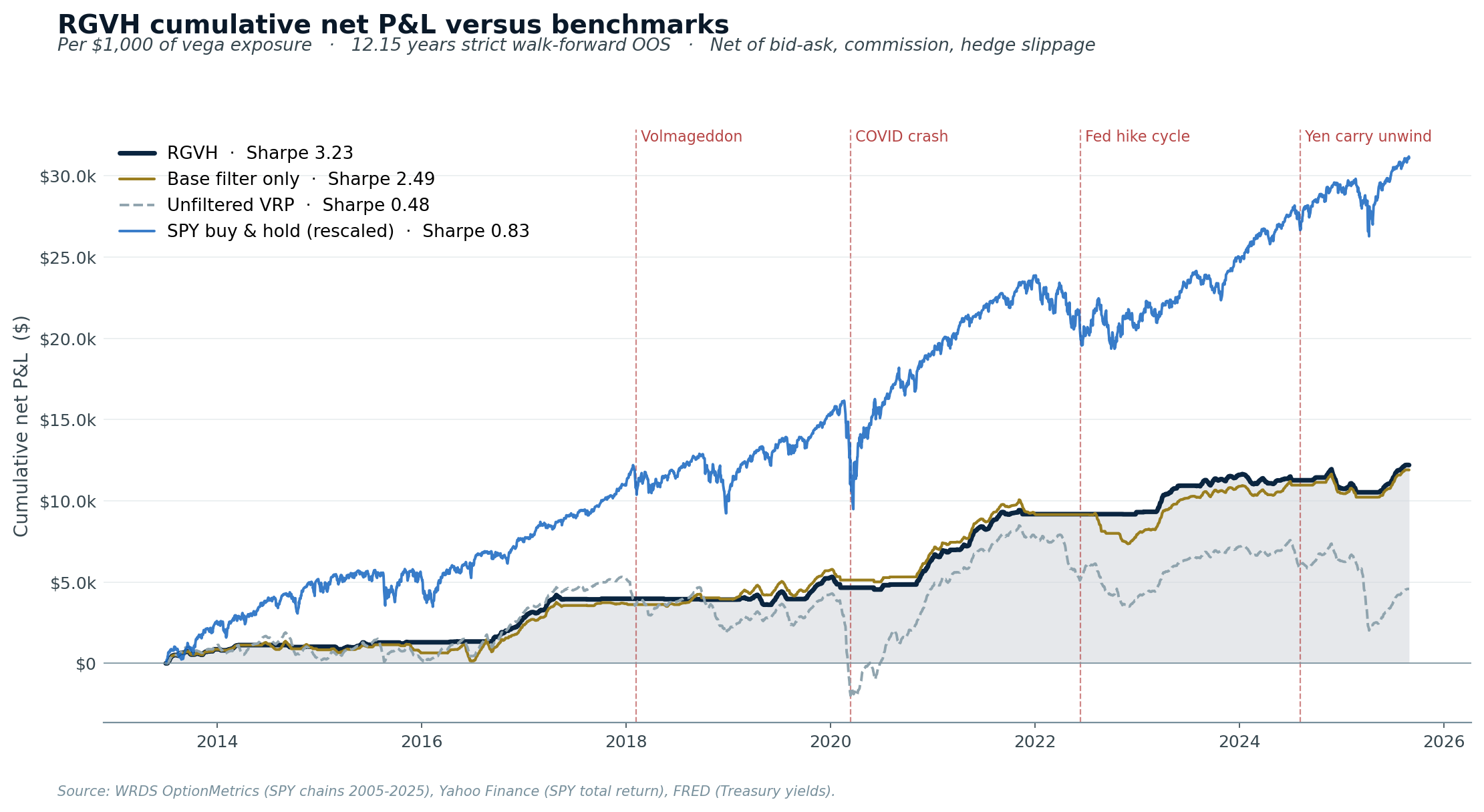 RGVH equity curve