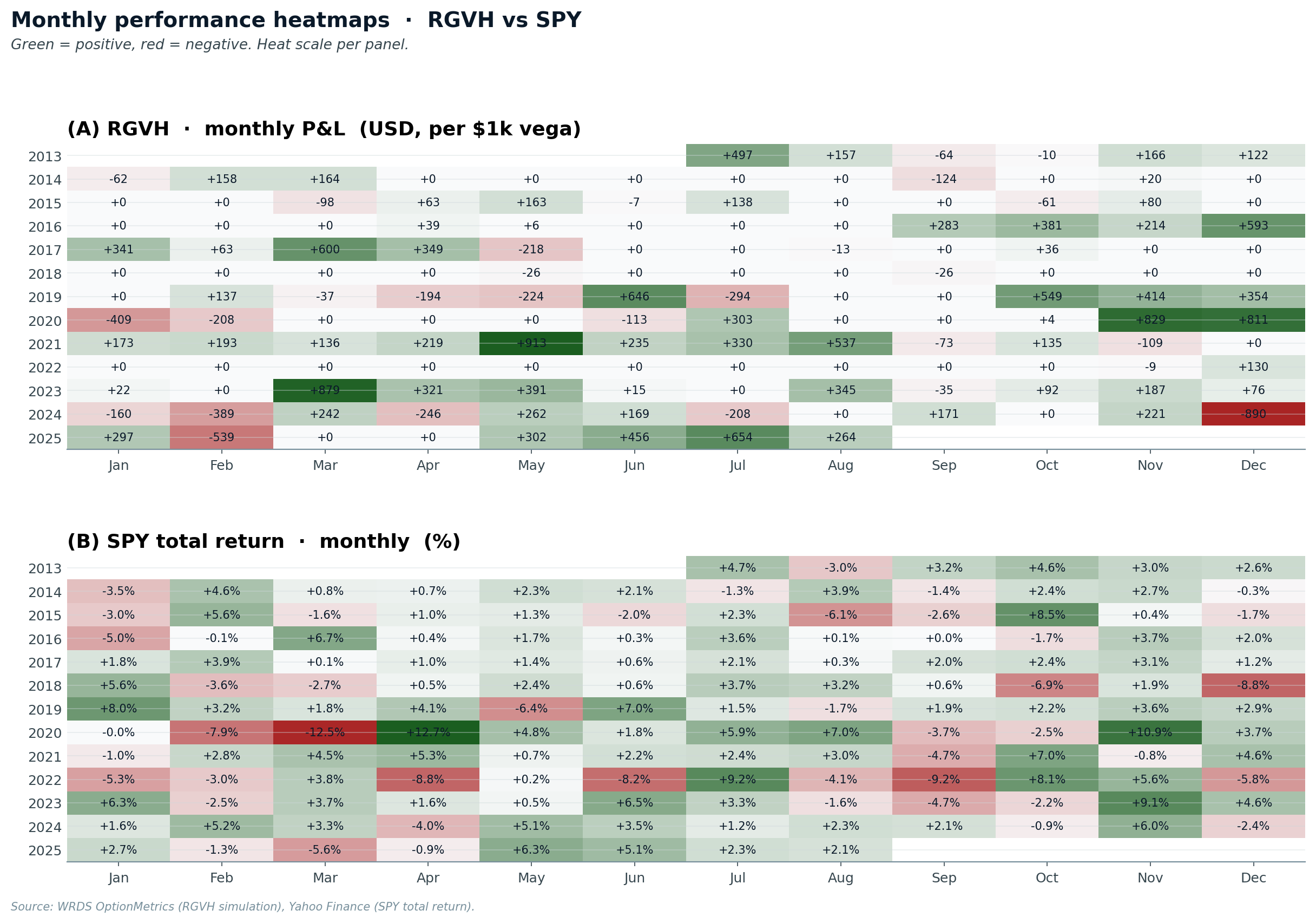 Monthly P&L heatmap
