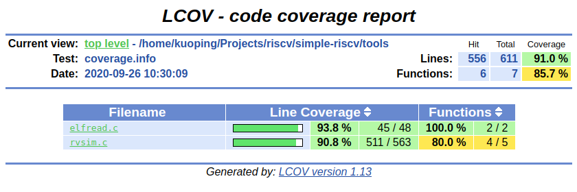 coverage-ISS