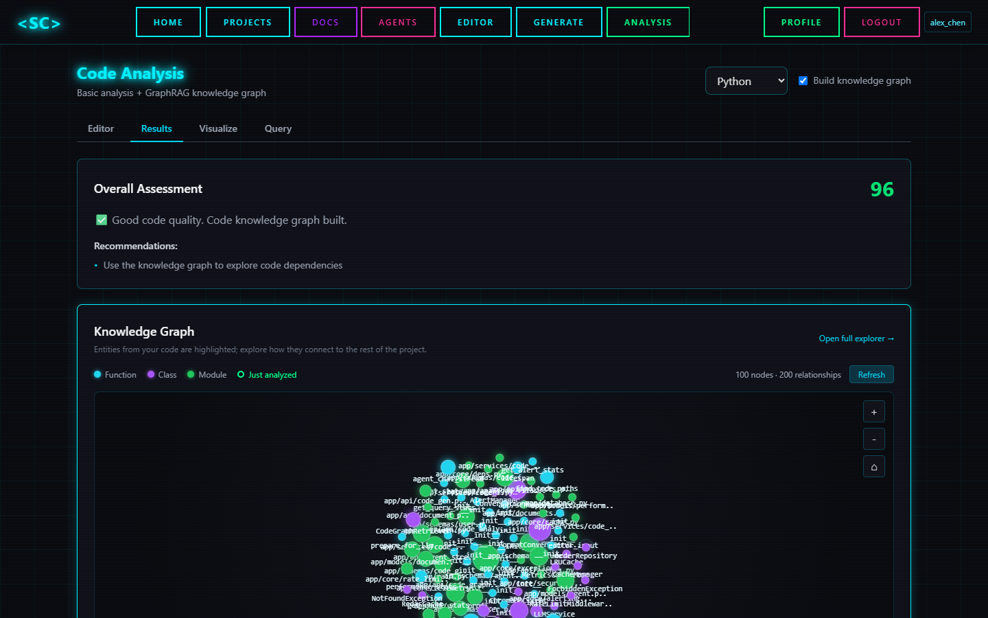 Code analysis