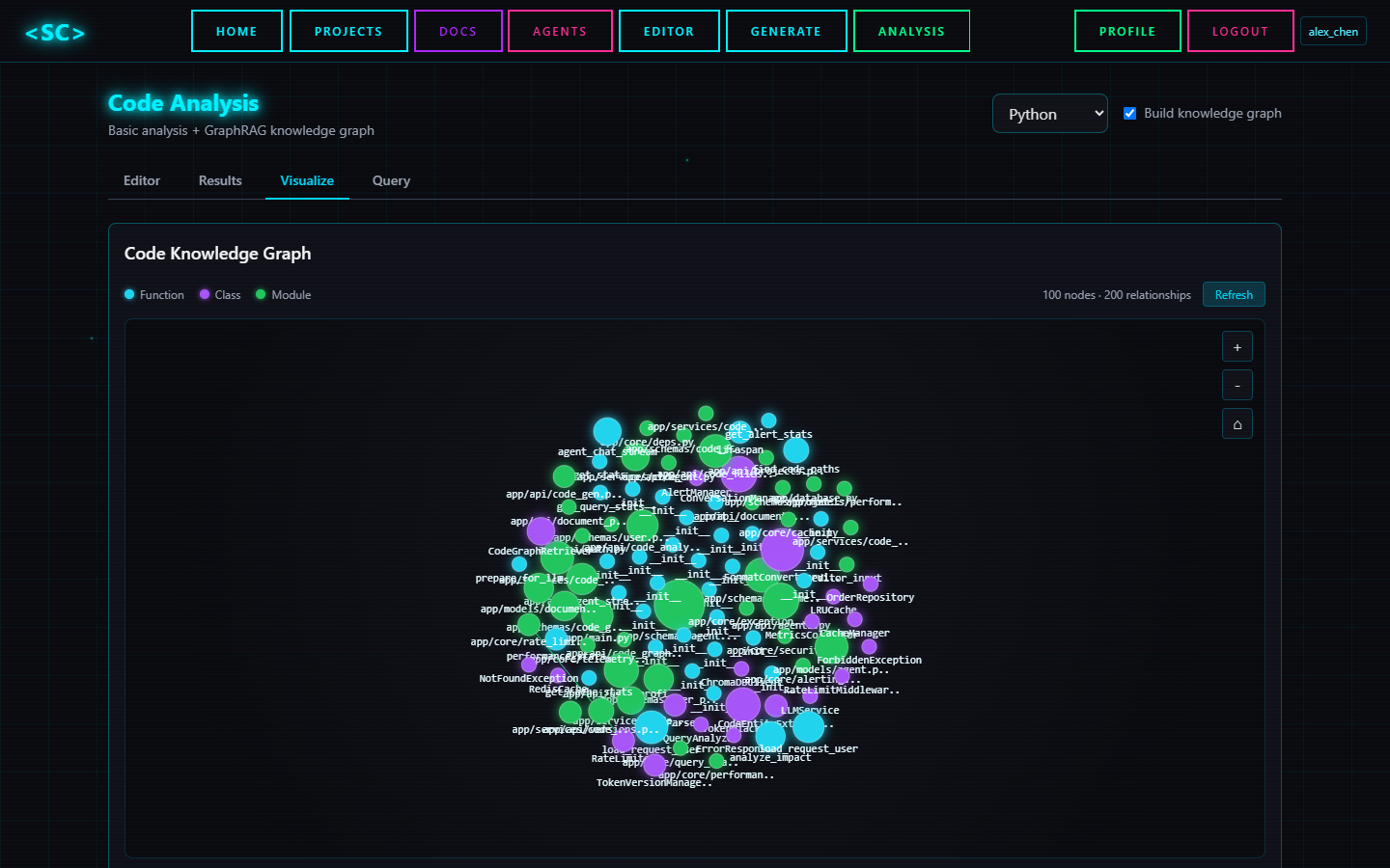 Knowledge graph