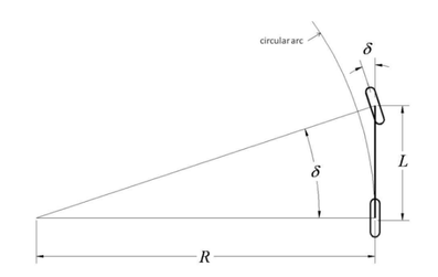 Fig 3 阿克曼转向车辆模型