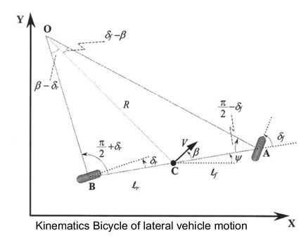 Fig 2 自行车运动学模型