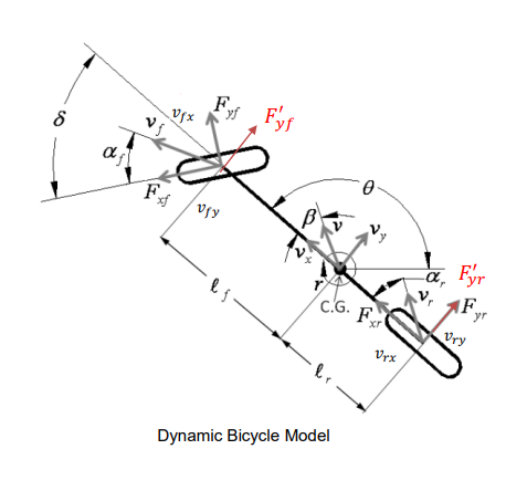 Fig 5 车辆二自由度动力学模型