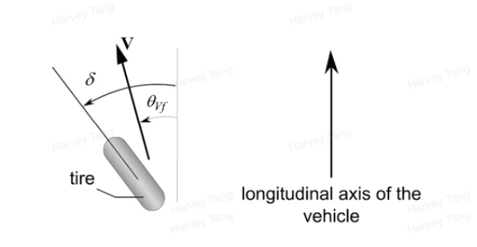 Fig 4 侧偏角