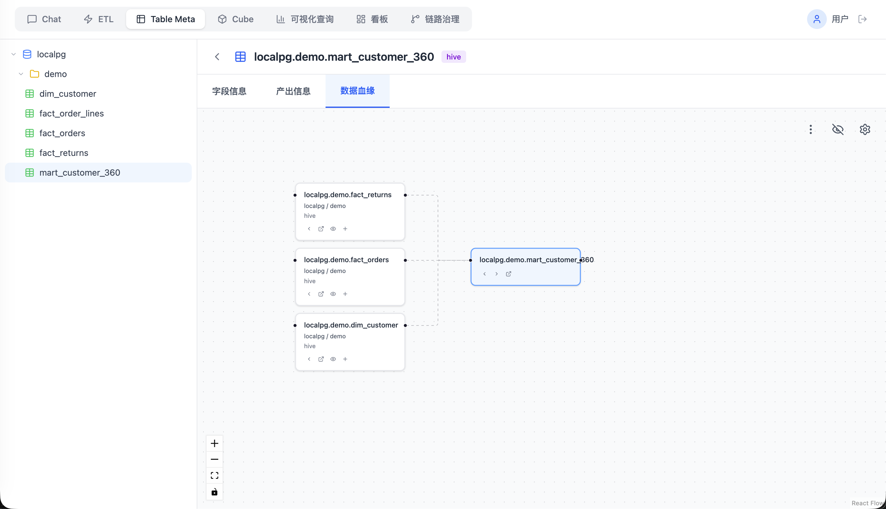 血缘:表依赖与上下游理解
