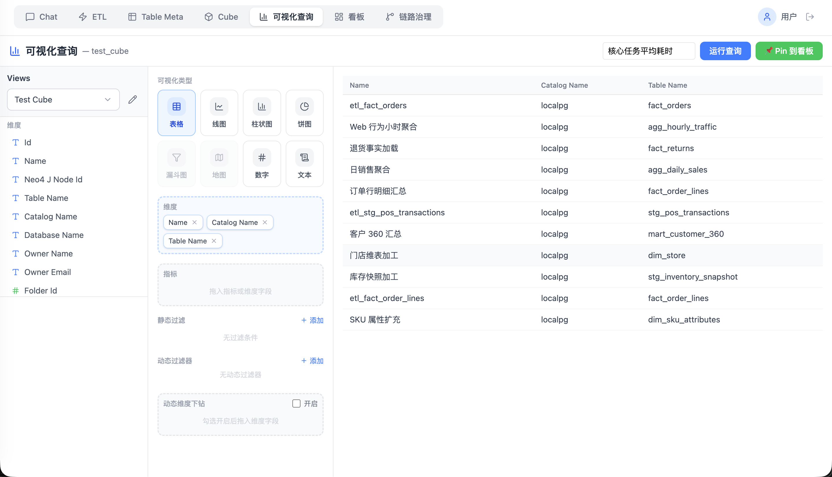 可视化查询:选择 View、维度 / 指标与图表类型