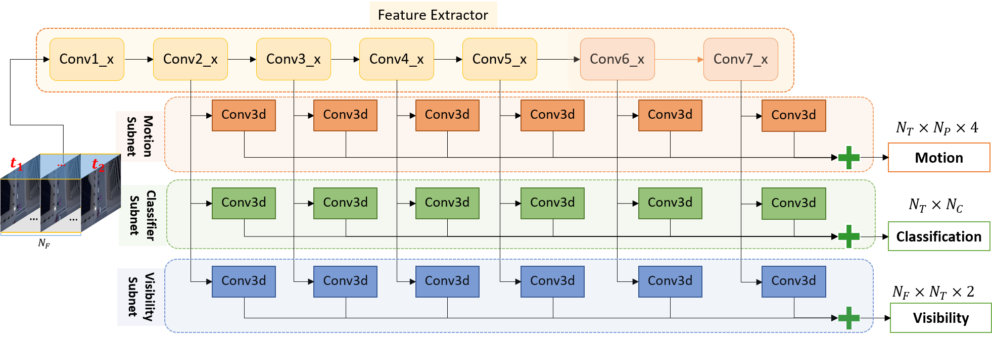 framework