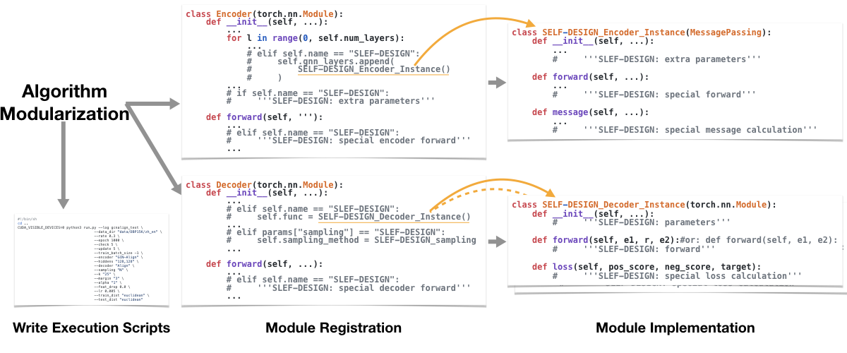 Example of writing a new model