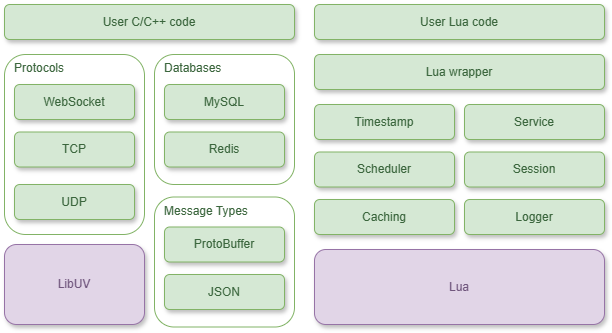 framework_architecture