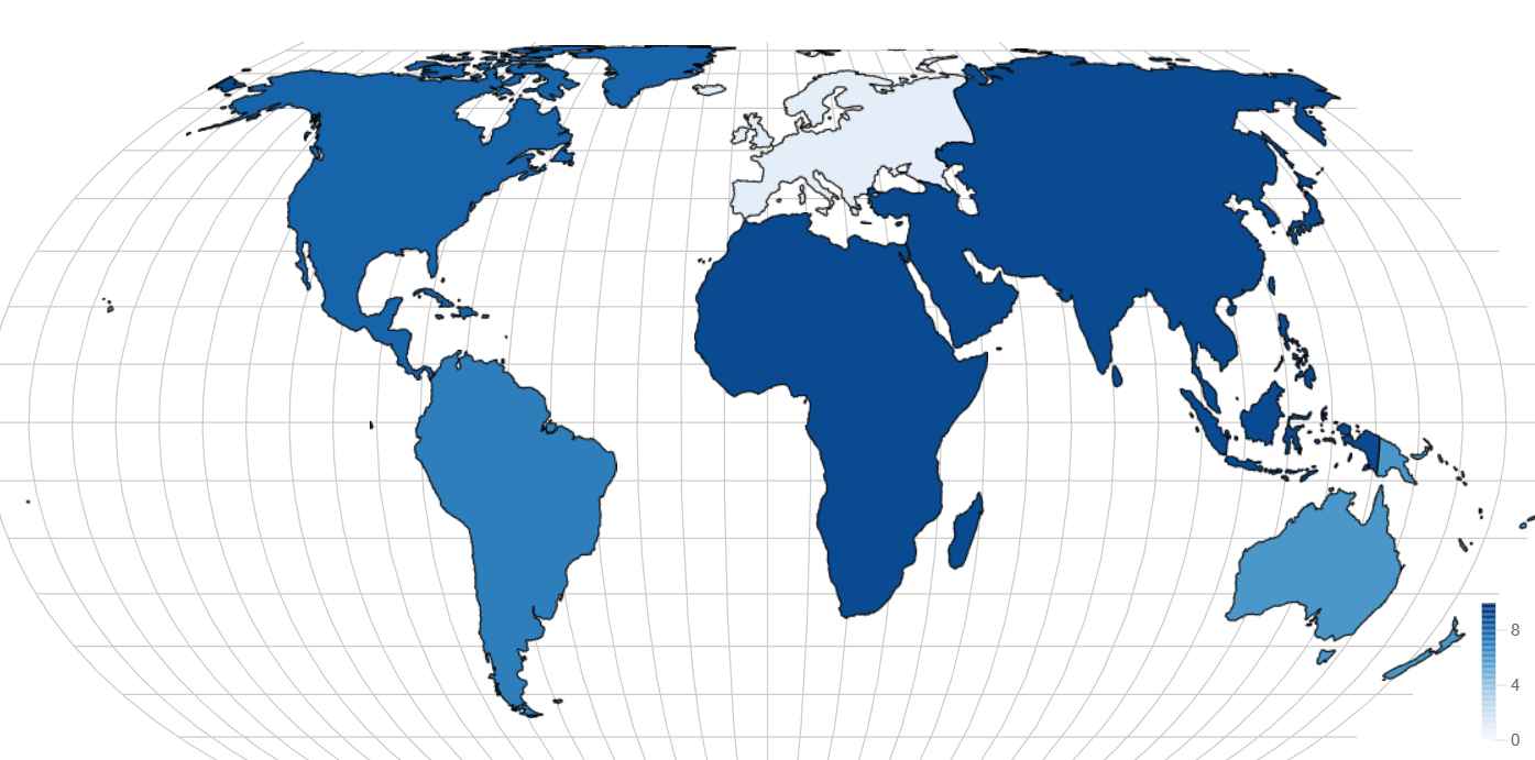 Continents Example