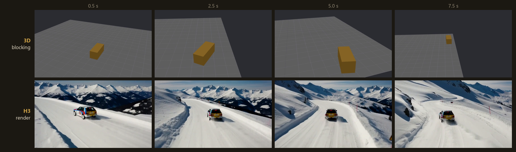 The blocking, and the clip H3 rendered from it with a photo of the car as its subject