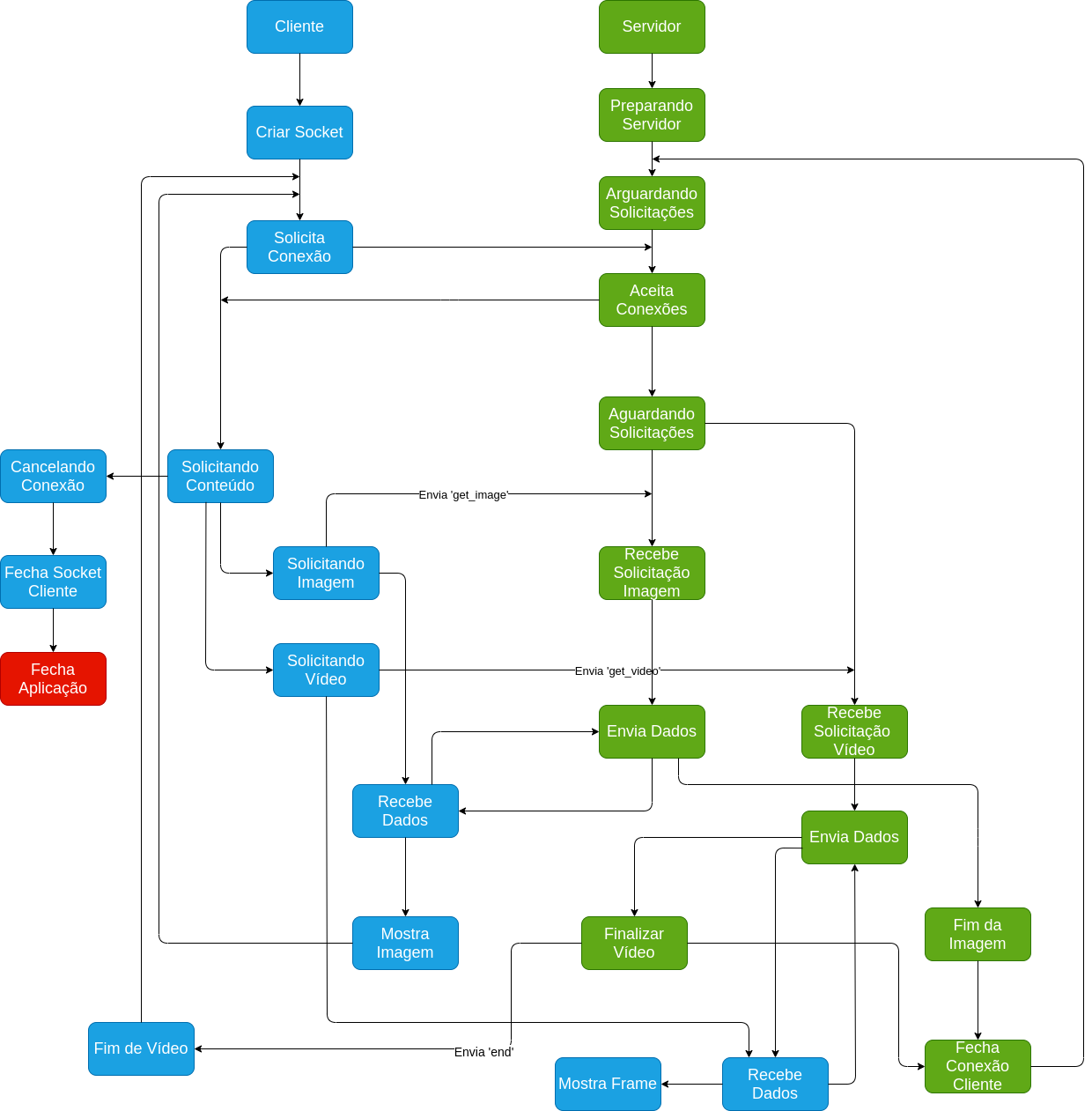 GitHub - WelvisSS/Streaming-Video-Using-Socket: Streaming video using ...