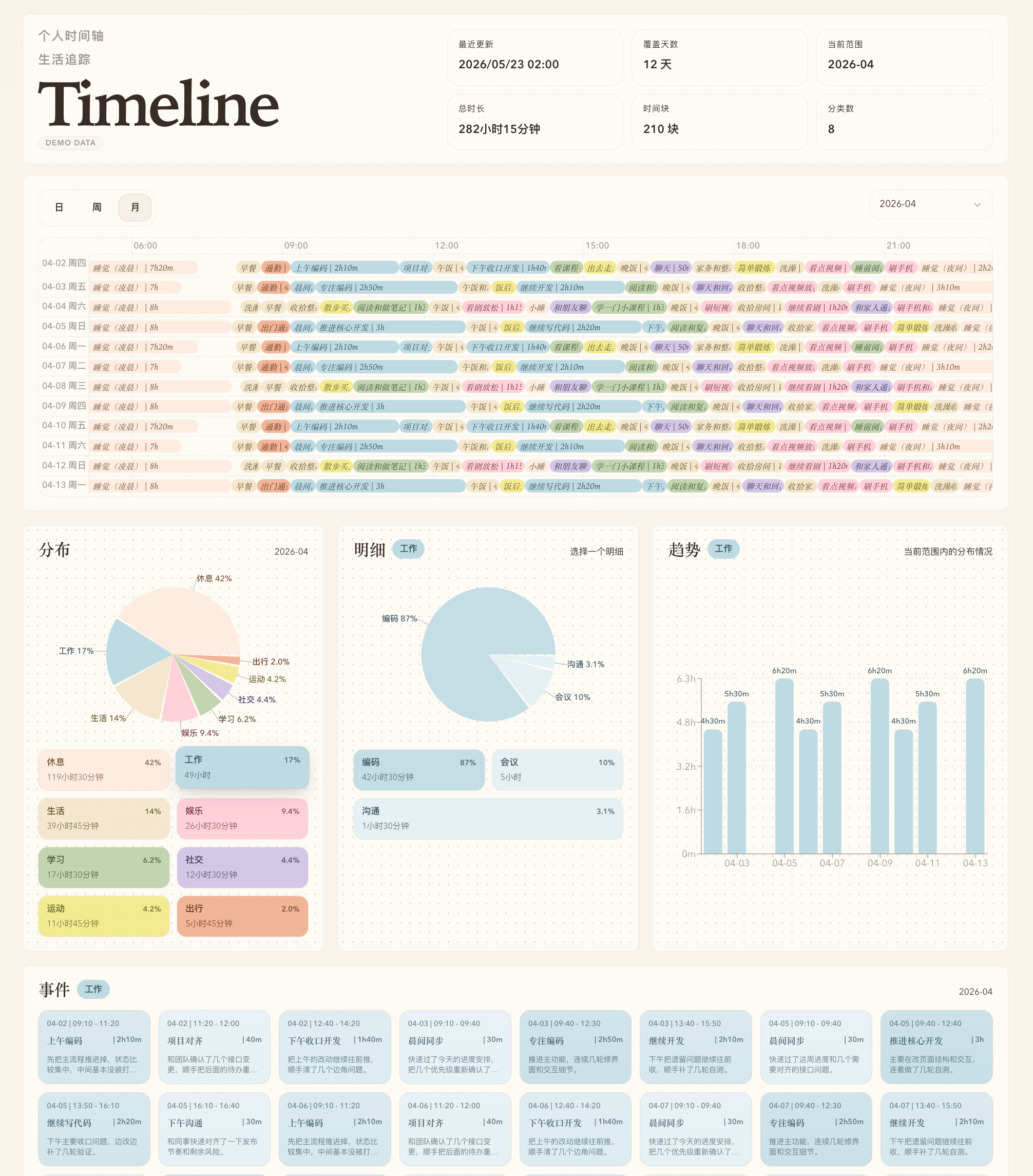Timeline Dashboard 中文桌面主视图