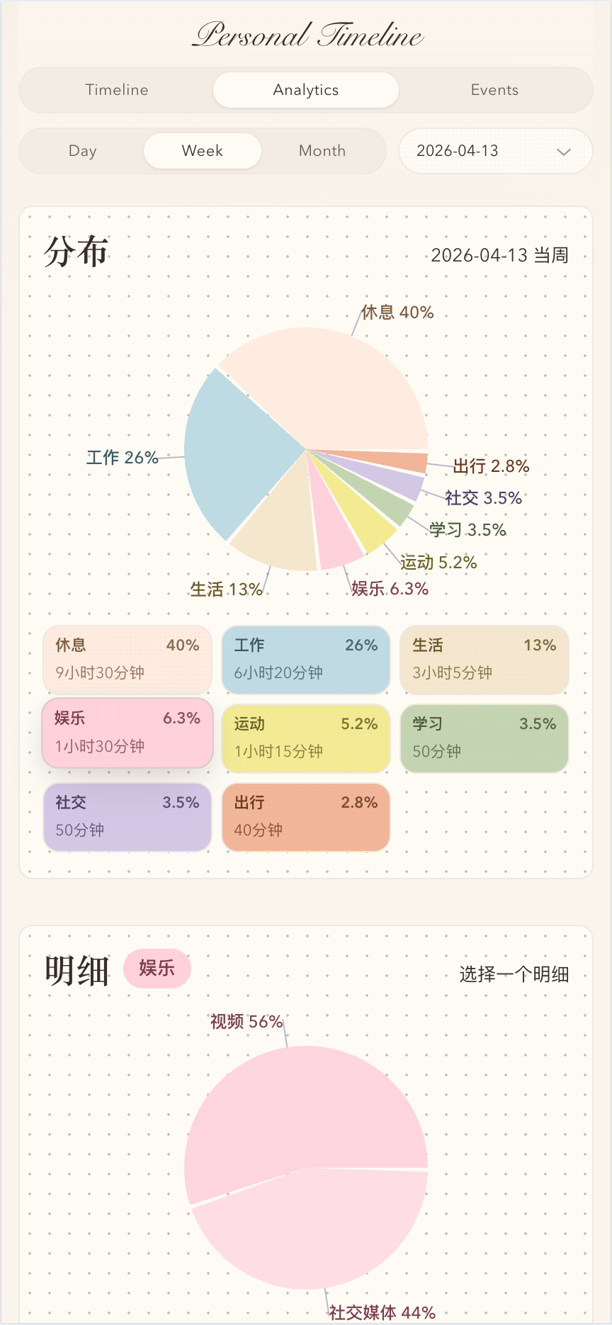 移动端分析视图