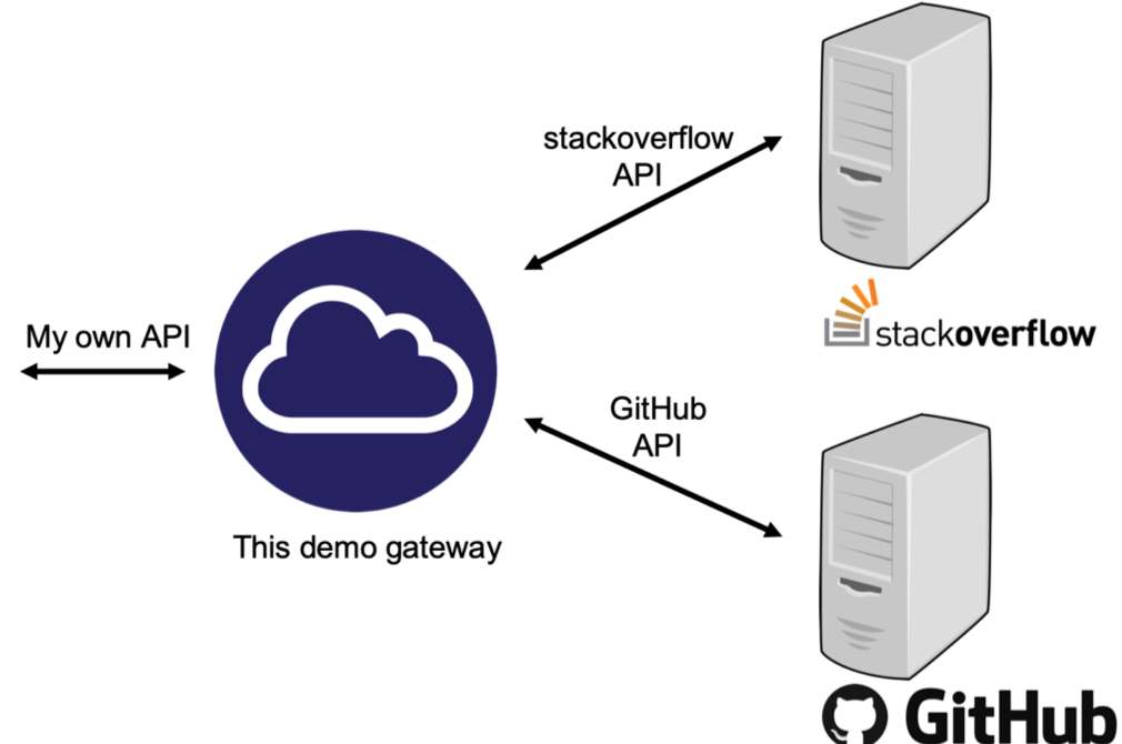 GitHub - Wenbox/webapi_demo