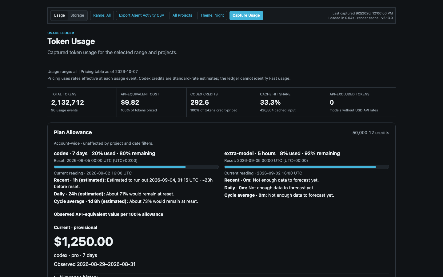 Codex Usage Companion dashboard
