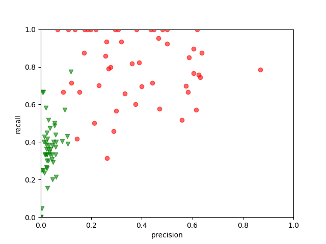 Compare our model to cpt.np