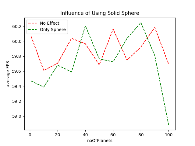 InfluenceOfUsingSolidSphere