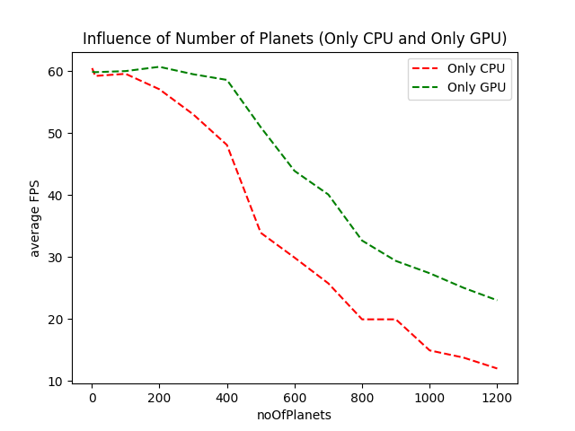 OnlyCPUAndOnlyGPU