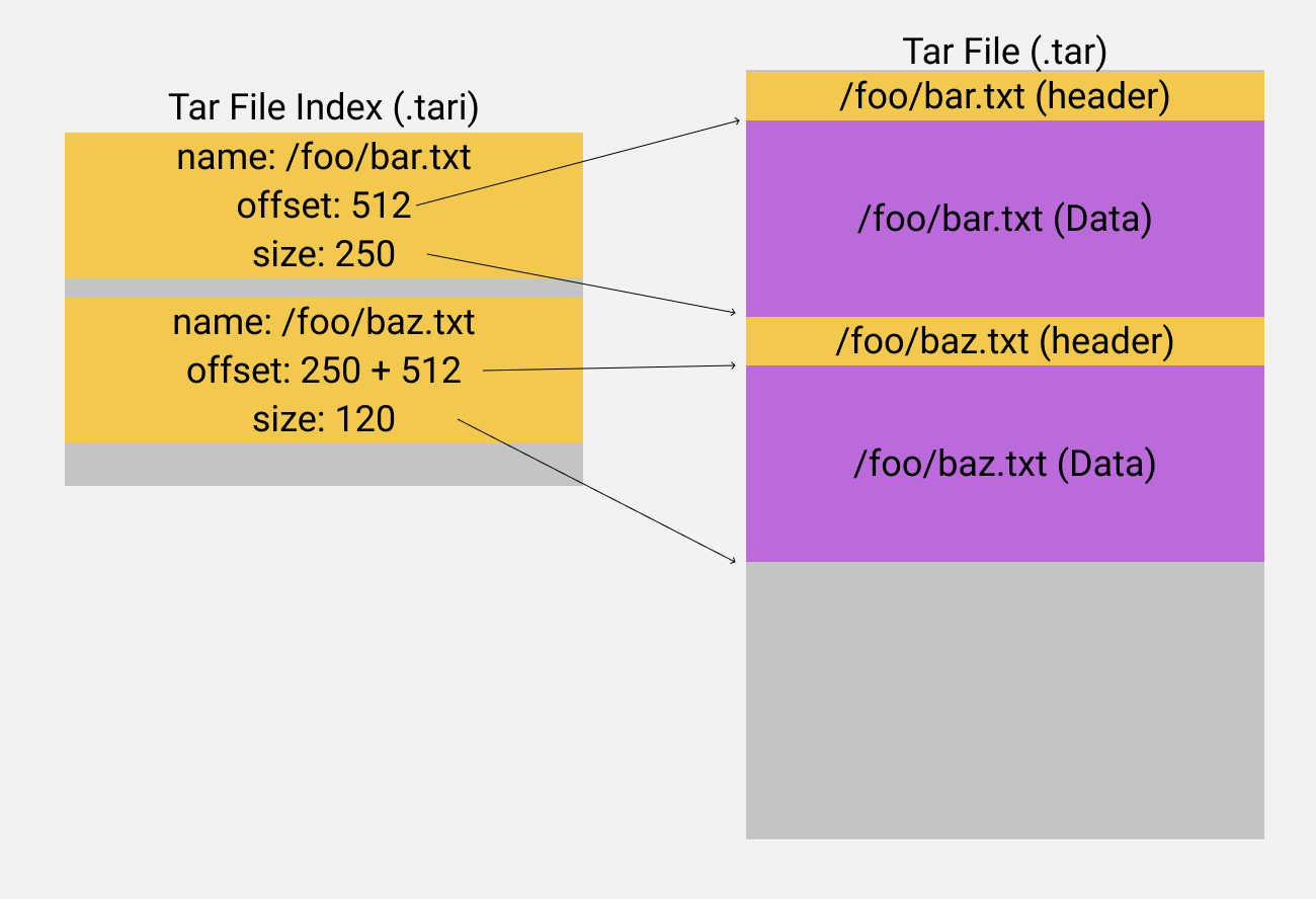 TarFileIndex