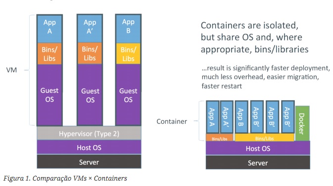 Container Vs. VM