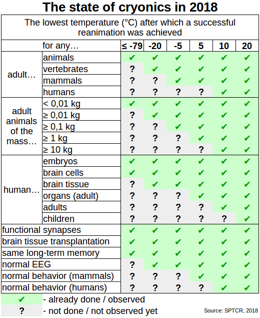 StateOfCryonics2018.png