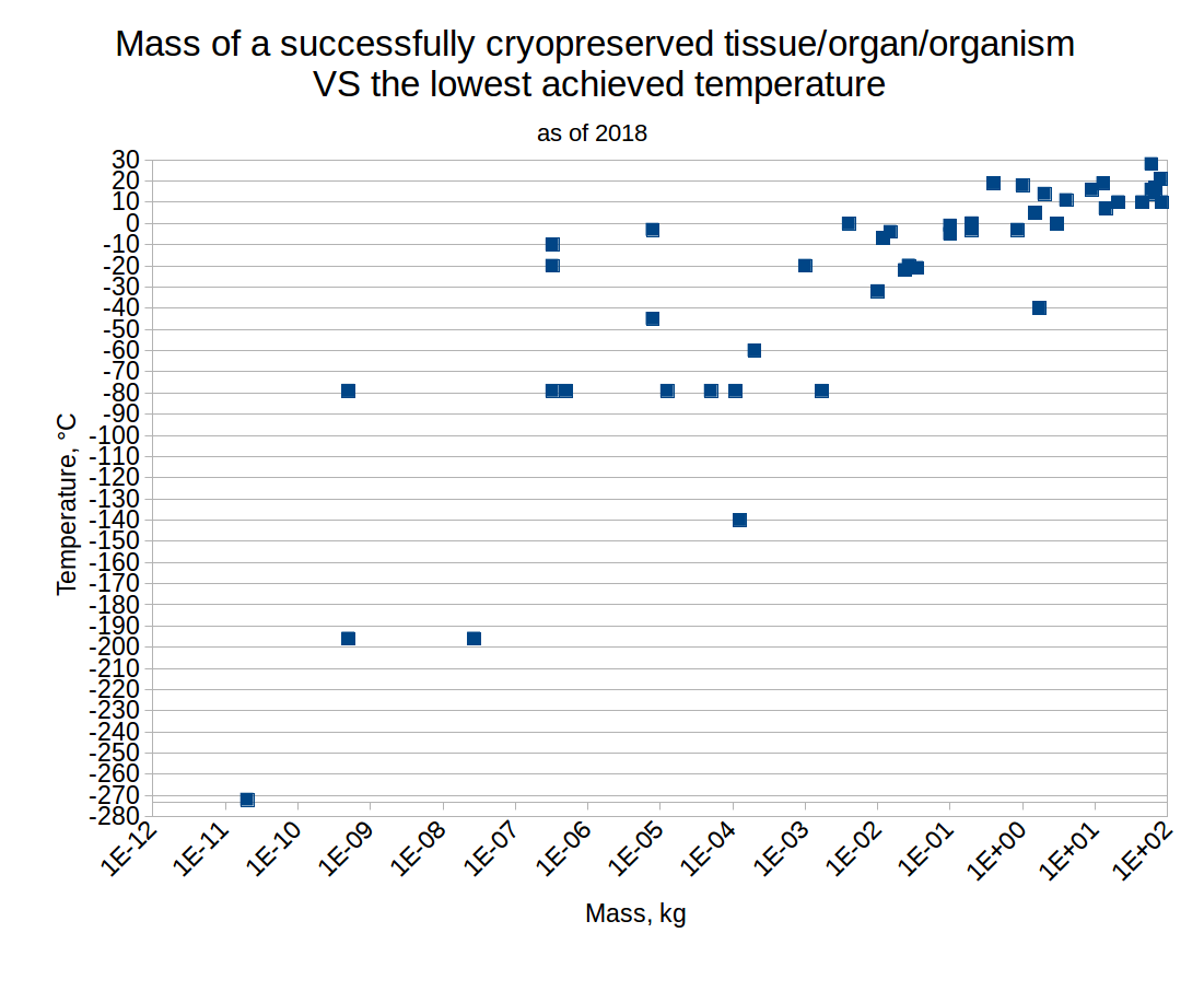 TemperatureVSmass.png