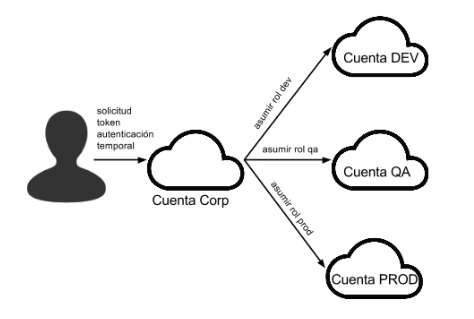 Squema for auth