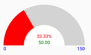 Total usage