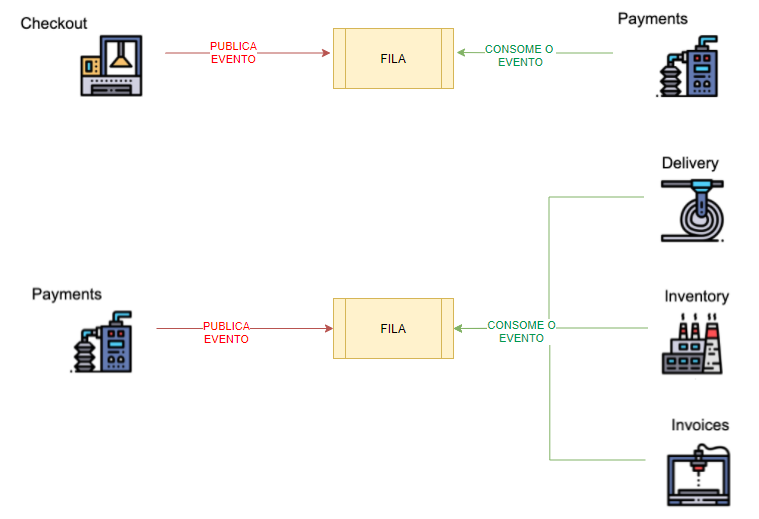 fluxo_compra