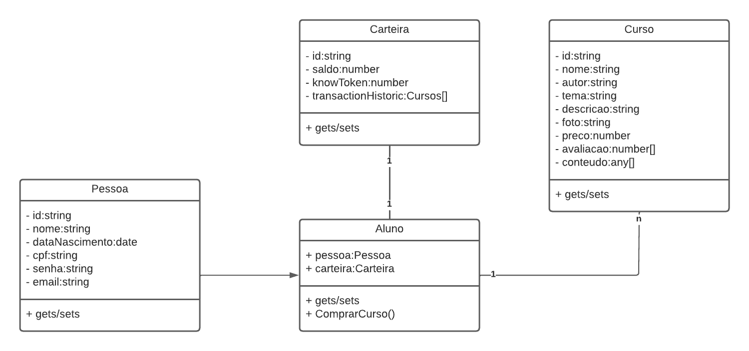 DB Model