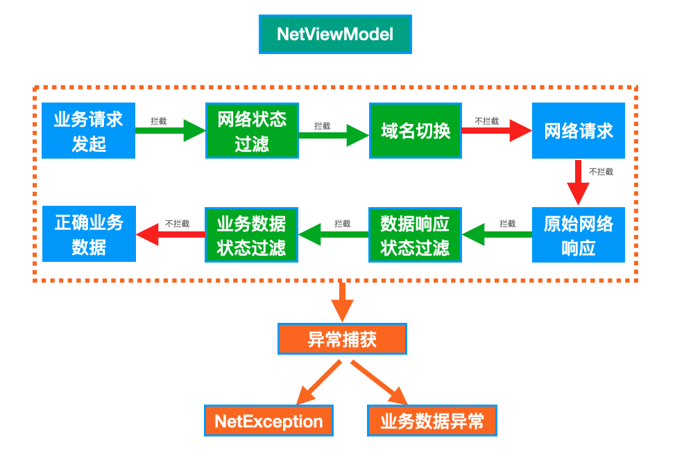 结构图