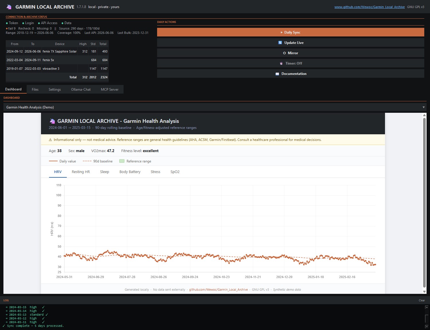 Garmin Local Archive dashboard, showing device history and HRV chart