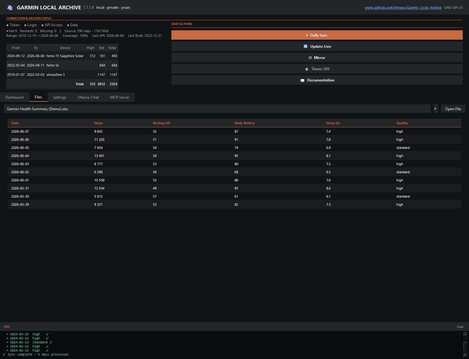 Files tab, showing exported health summary data