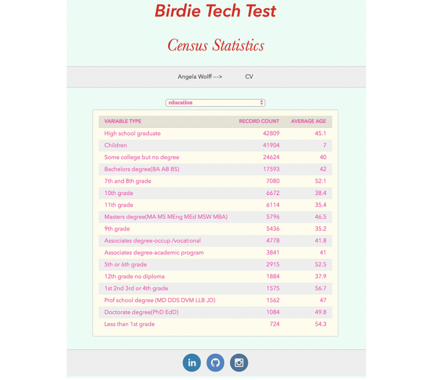 Census tech test