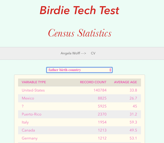 Birdie Tech test Implementation