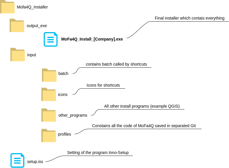 alt diagram