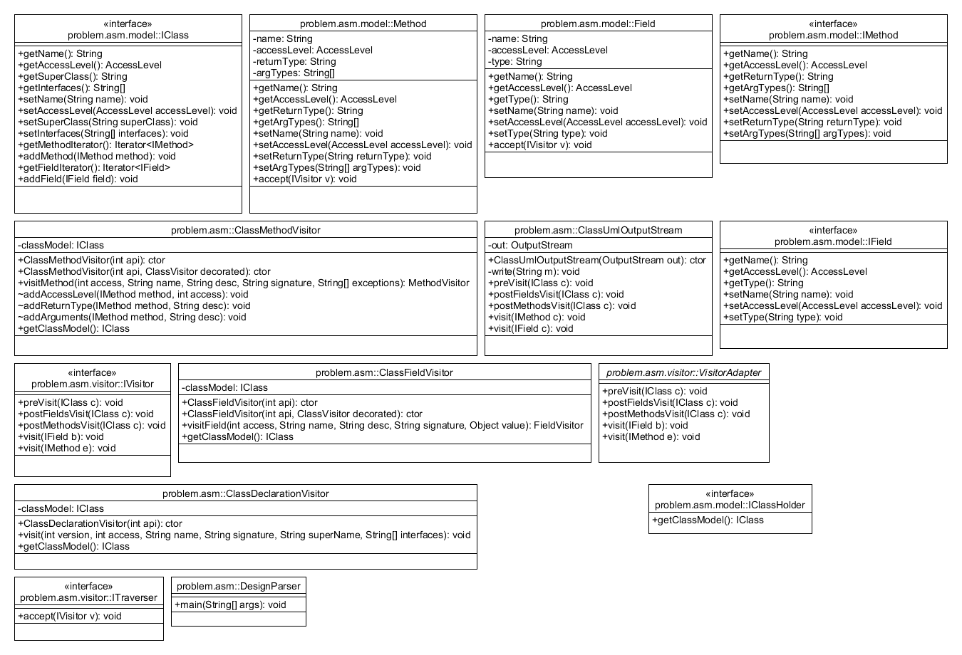 UML Class Diagram for Milestone 1