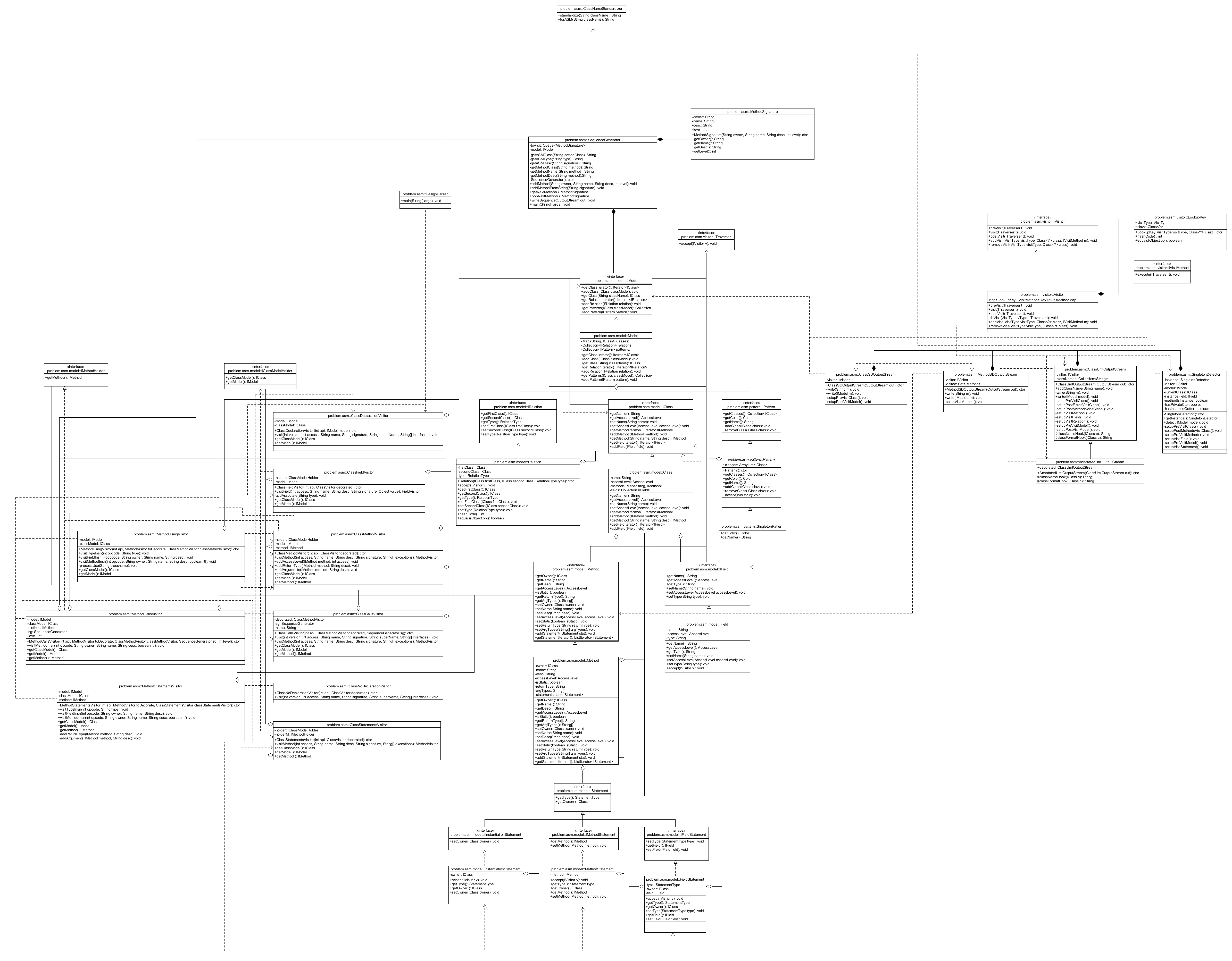 UML Class Diagram for Milestone 4