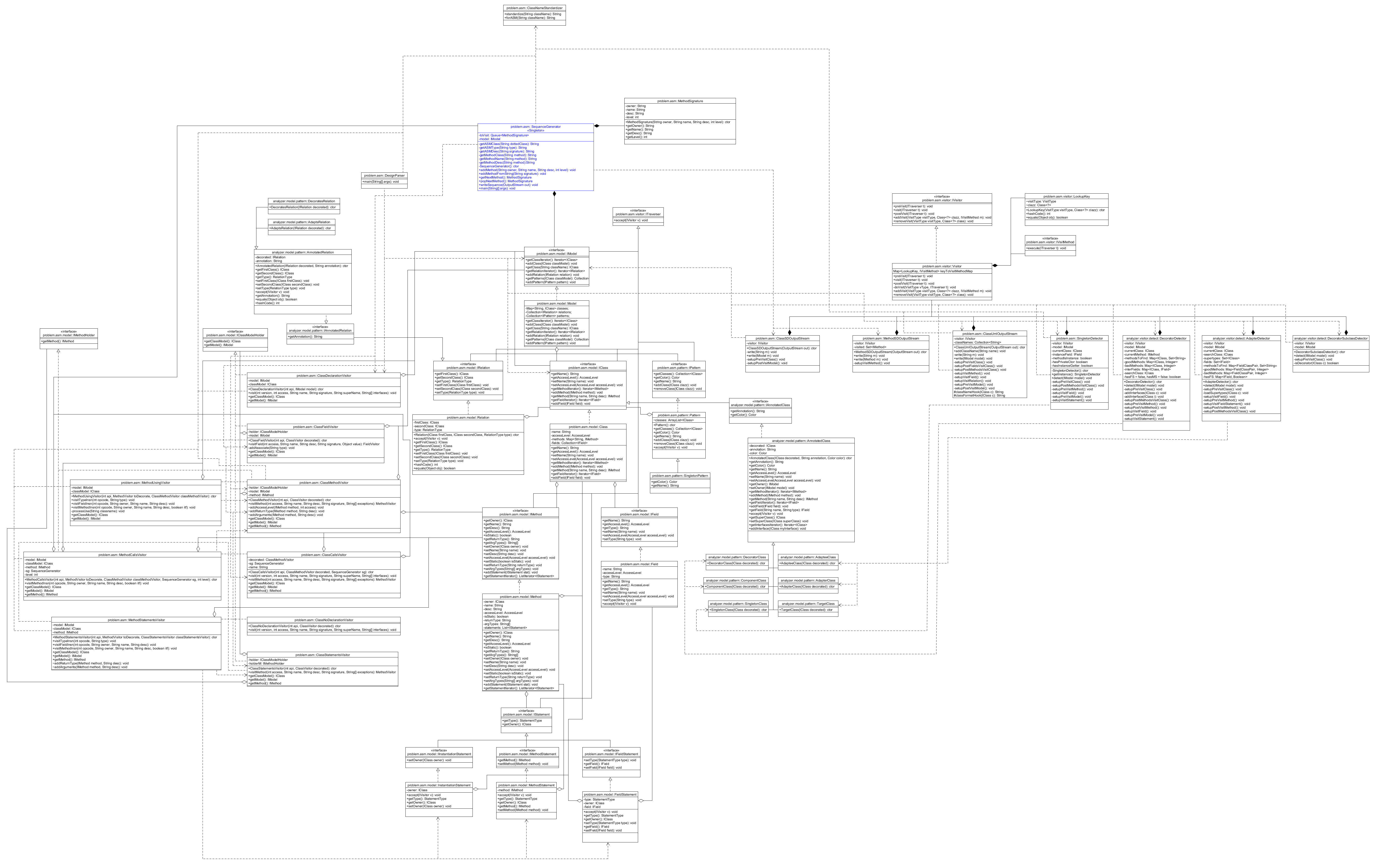 UML Class Diagram for Milestone 5