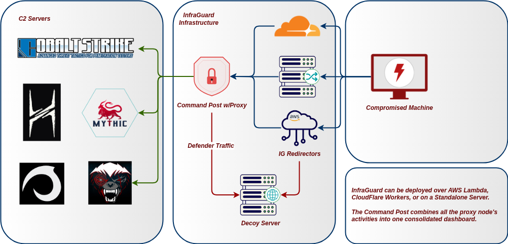 Architecture Diagram