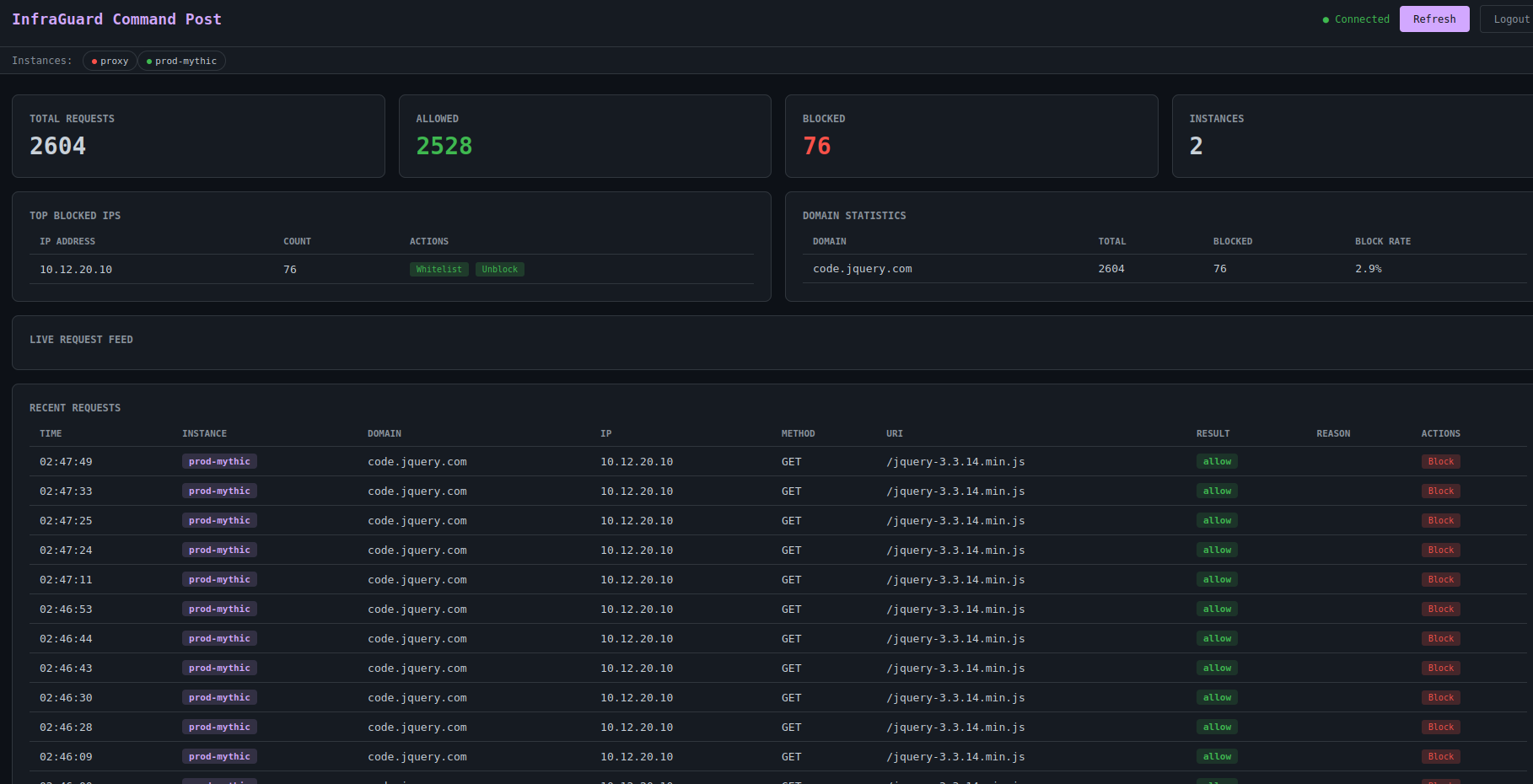InfraGuard Command Post