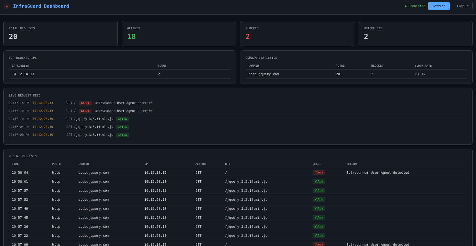 InfraGuard Dashboard
