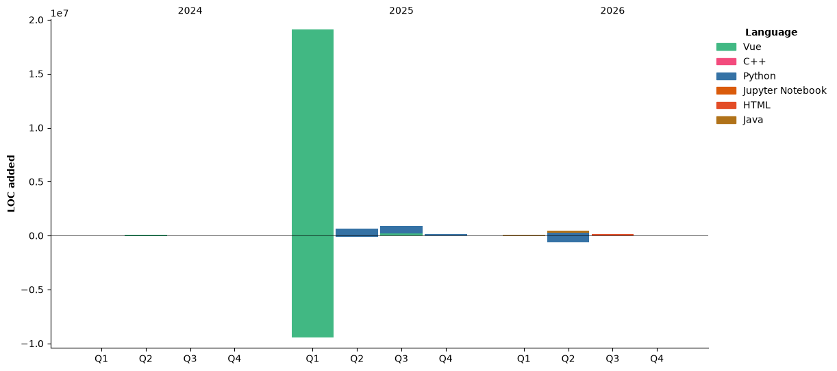 Graph White Code White1943 (WhiteYang) · GitHub