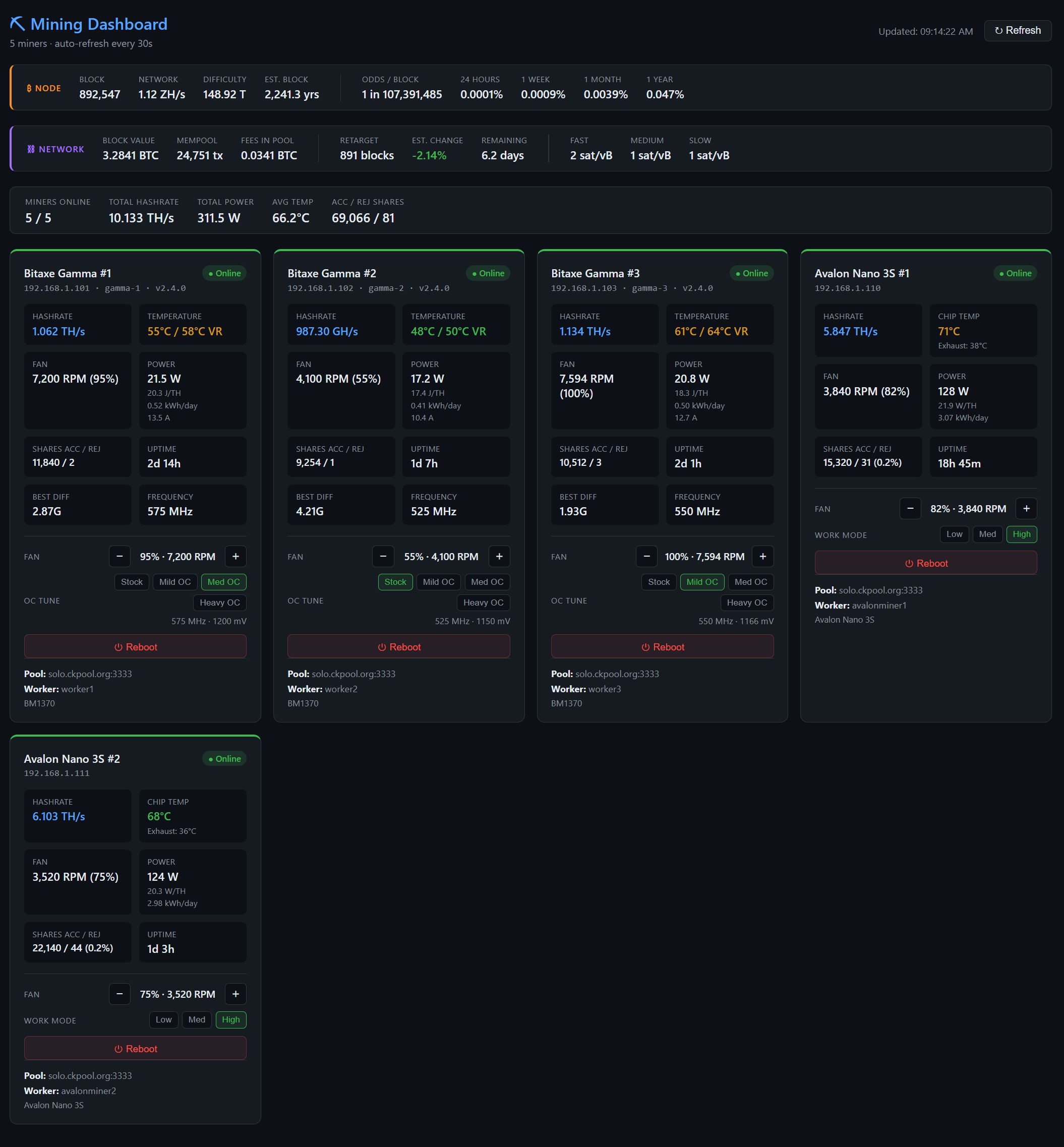 GitHub - WhiteFireOne/mining-dashboard: Local web dashboard for hobby ...