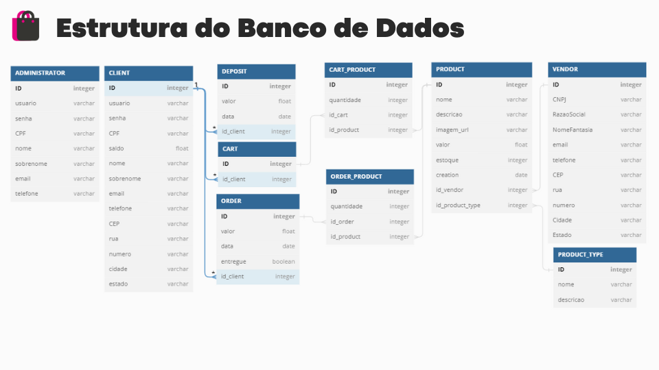 Diagram Database