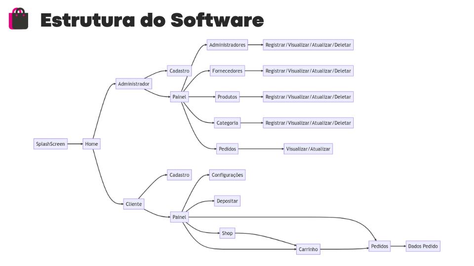 Diagram Software